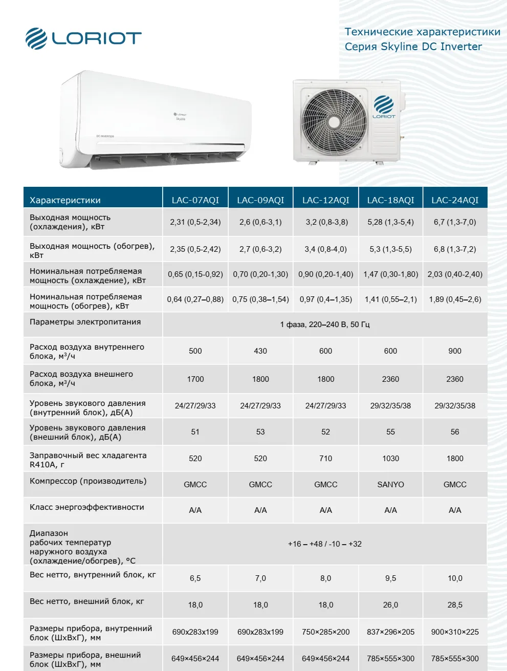 Кондиционеры loriot skyline dc inverter lac-12aqi 