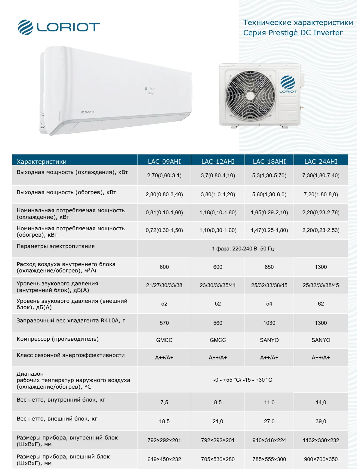 Кондиционеры loriot prestige dc inverter lac-18ahi 