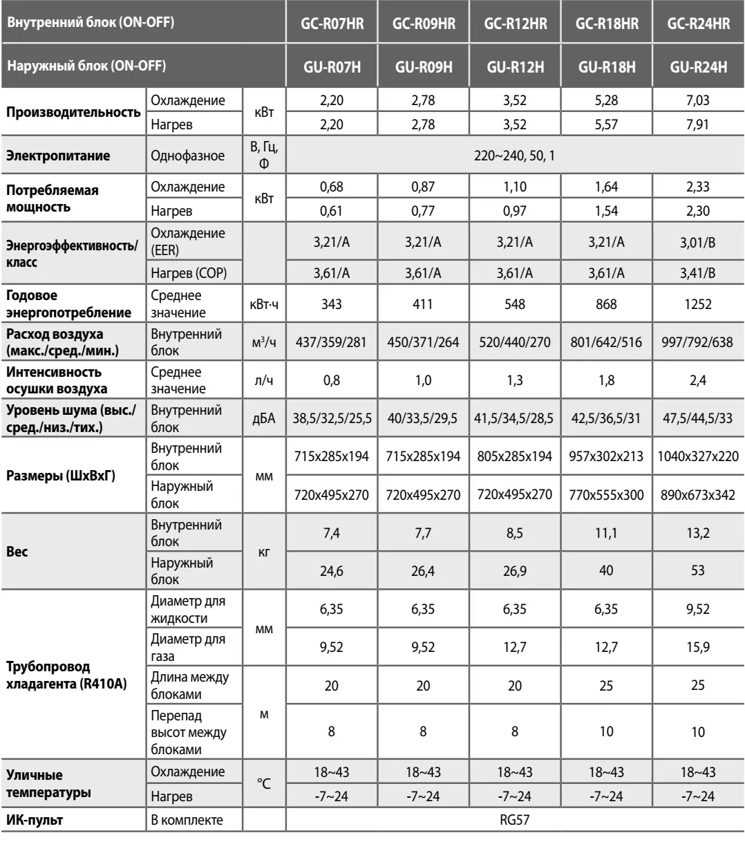 Кондиционер General Climate Pulsar On-Off GC-R12HR/GU-R12H настенный купить  в Минске