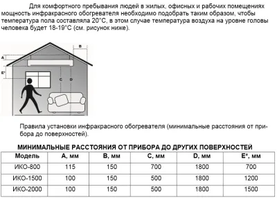 Ресанта ИКО-1500T