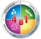 Очистители и мойки воздуха климатический комплекс ballu aw-325 