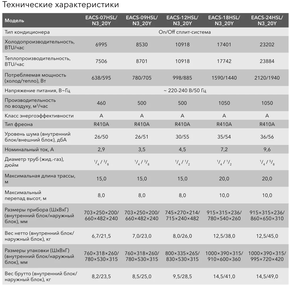 Кондиционер Electrolux Slide EACS-09HSL/N3_20Y настенный купить в Минске