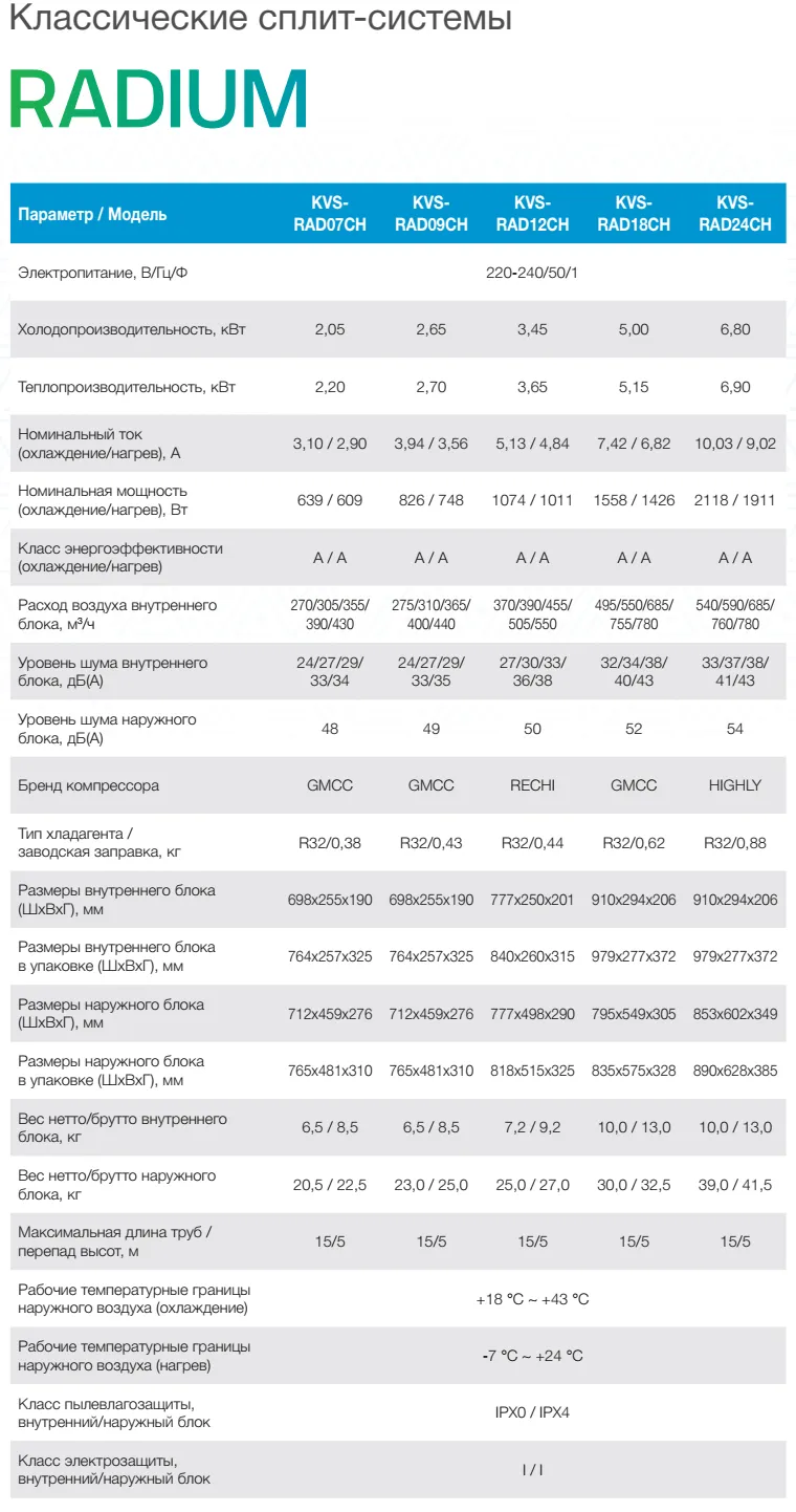 Кондиционеры ecostar radium kvs-rad09ch 