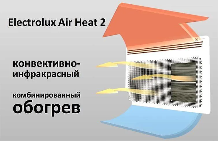 Electrolux AIR HEAT 2 EIH/AG2 - 2000 E конвектор электрический