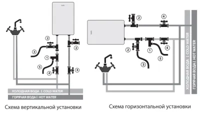 Ballu BWH/S 100 Level PRO