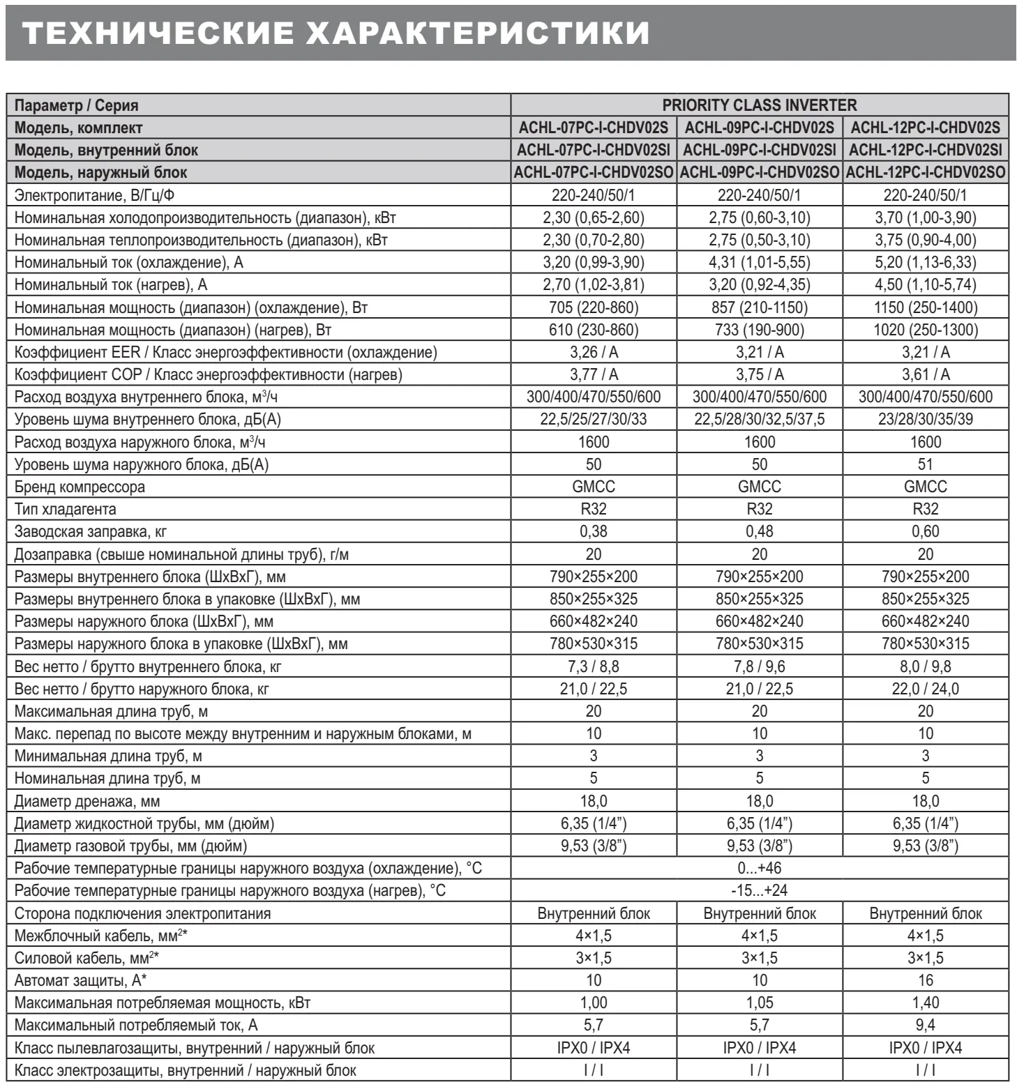 Кондиционеры high life priority class invertor achl-09pc-i-chdv02 