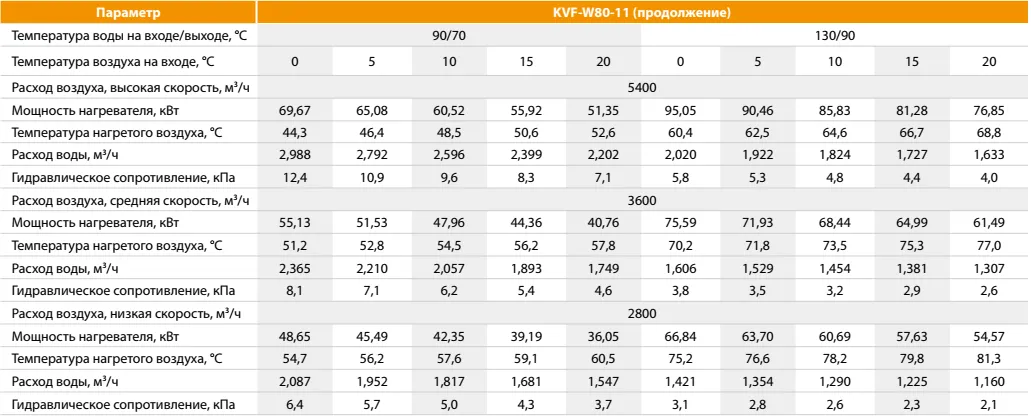 Калашников KVF-W21-12