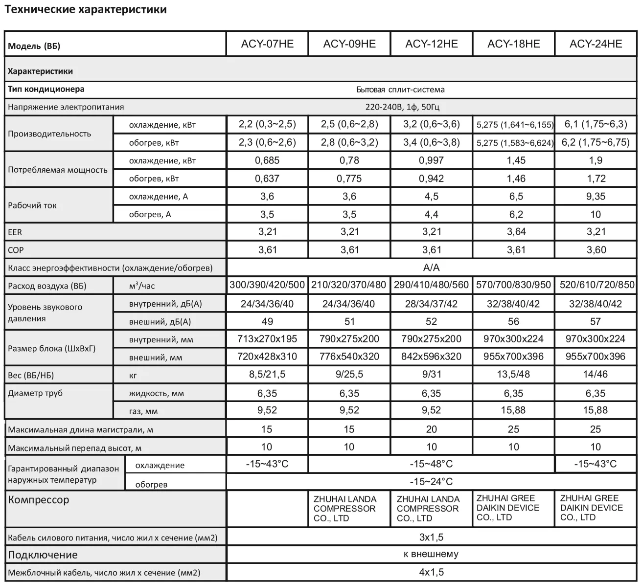 Кондиционер JAX ACY-07HE Inverter настенный купить в Минске