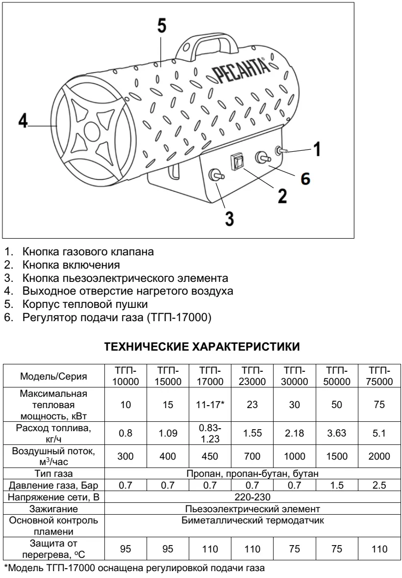 Выбор тепловой пушки