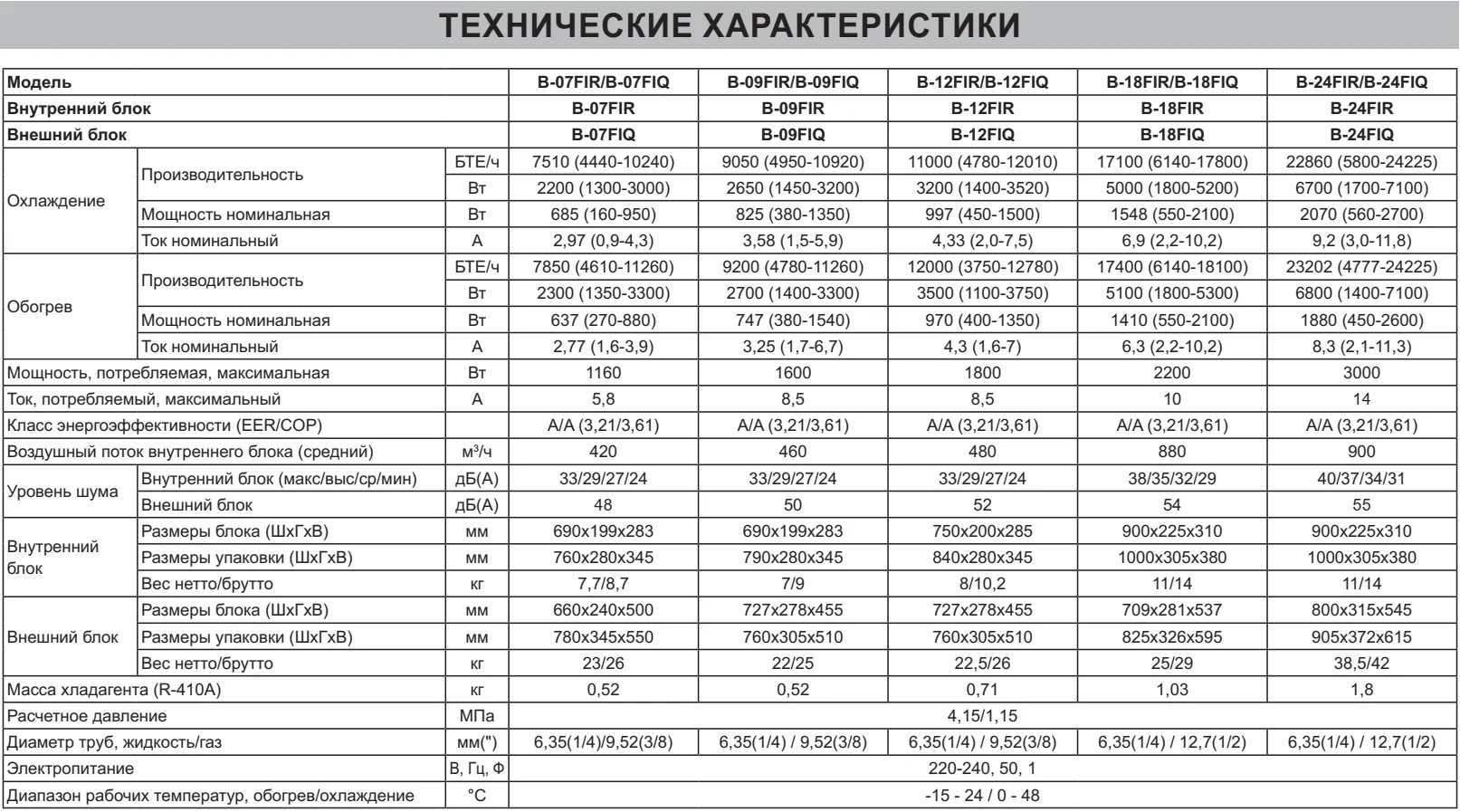 Кондиционер Бирюса Fortuna B-07FIR/B-07FIQ настенный купить в Минске