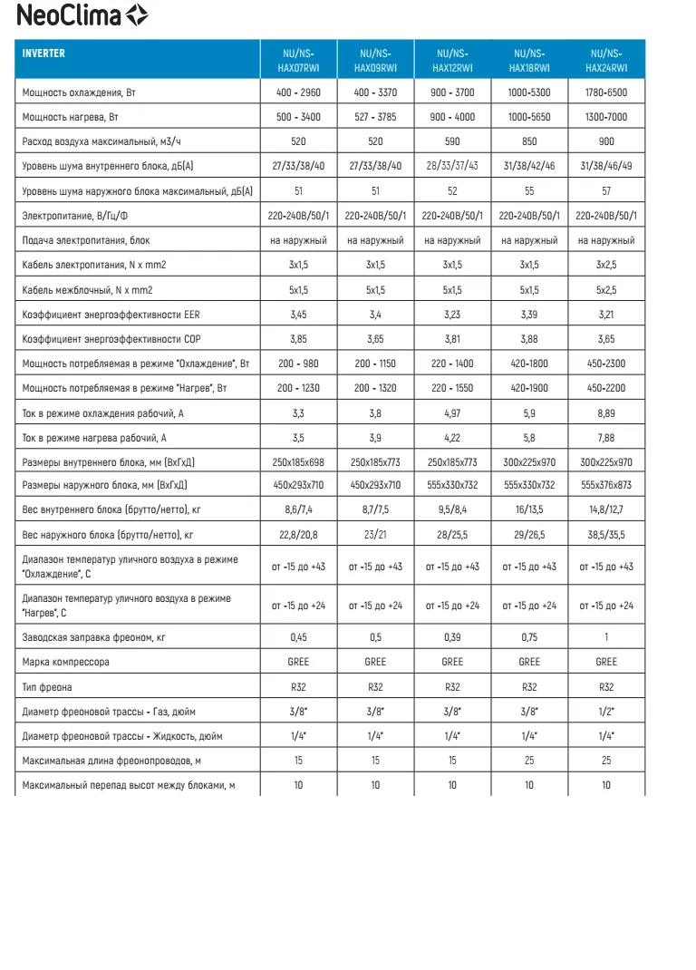 Кондиционер Neoclima NS/NU-HAX24RWI настенный купить в Минске