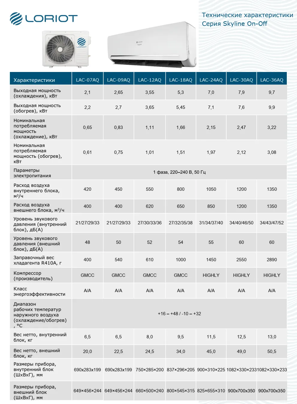 Кондиционеры loriot skyline lac-18aq 