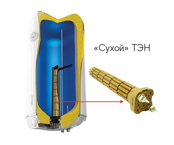 Что такое мокрый тэн