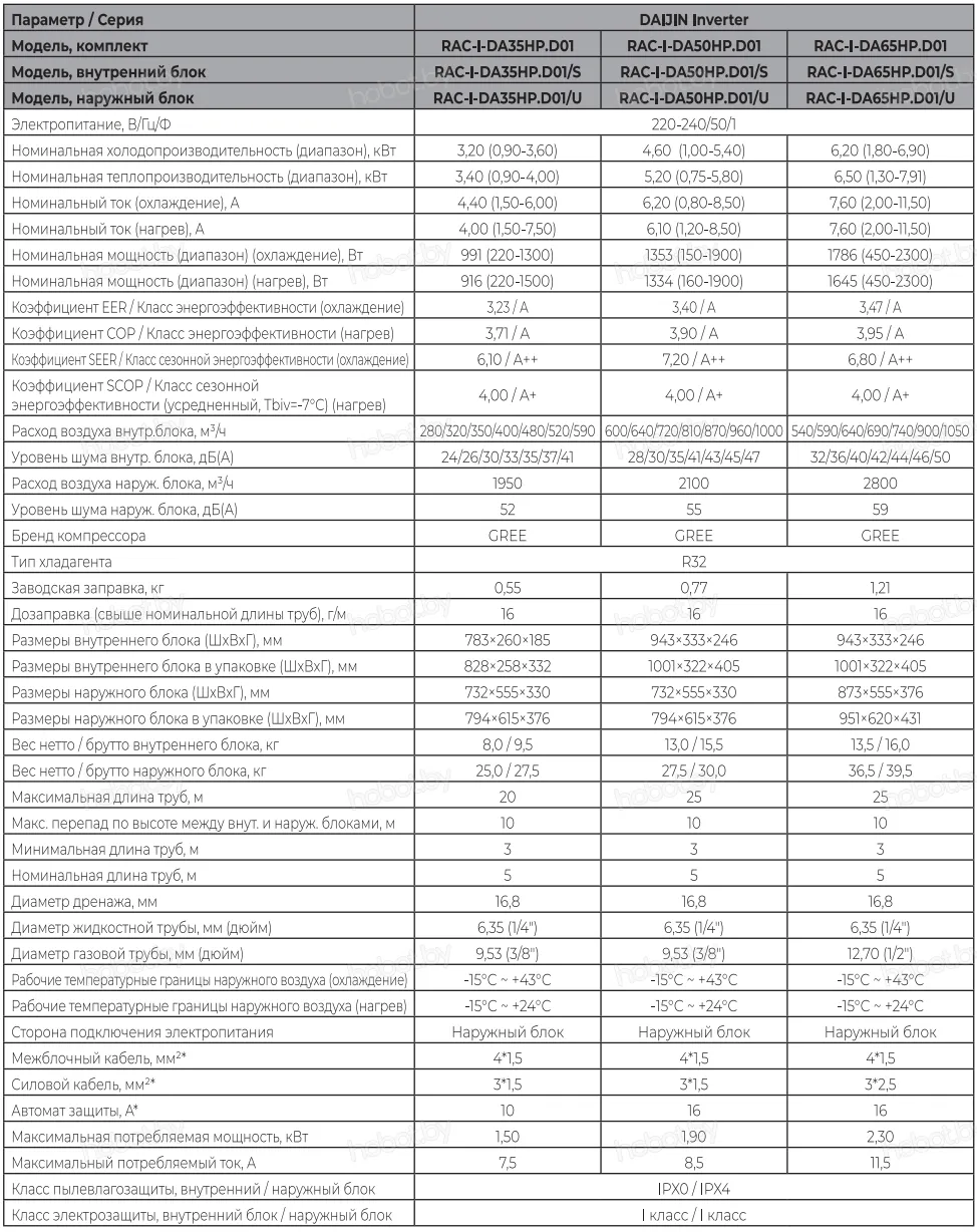 Обзор кондиционеров AUX cерии J Progressive inverter